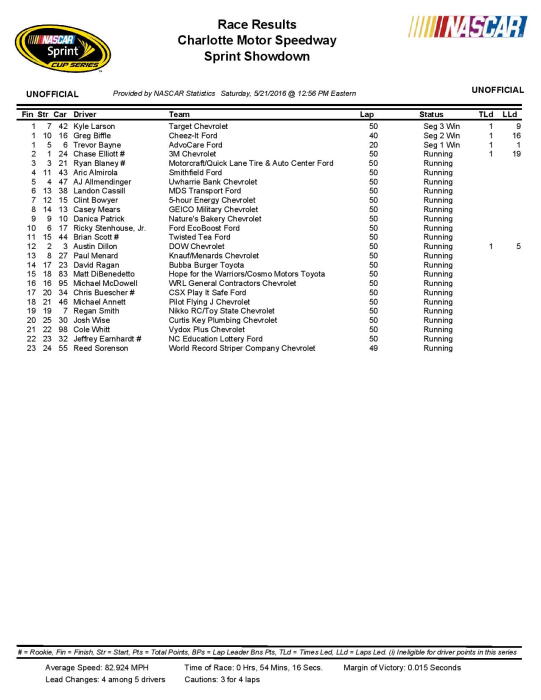 Showdown results-page-001