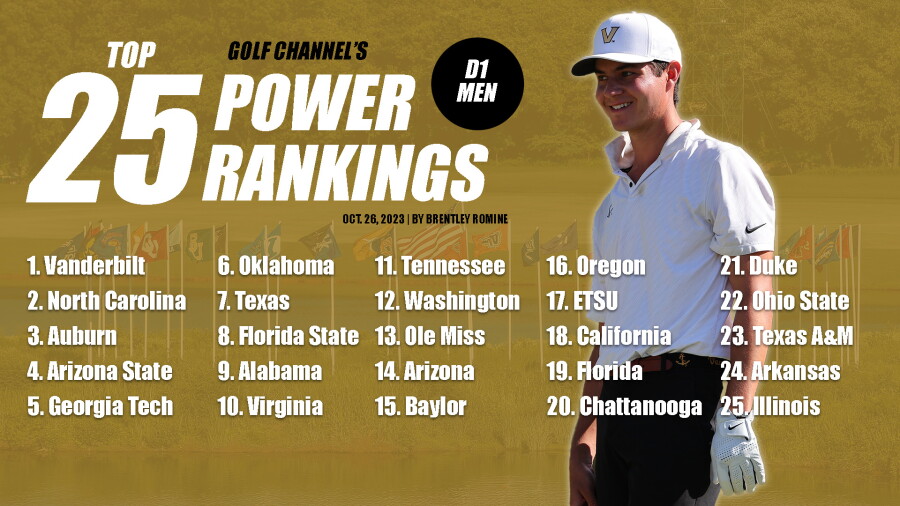 NCAAM_power_rankiing_oct26.jpg