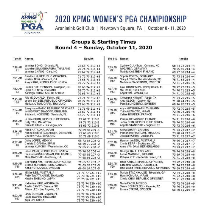 KPMG Women's PGA Championship
