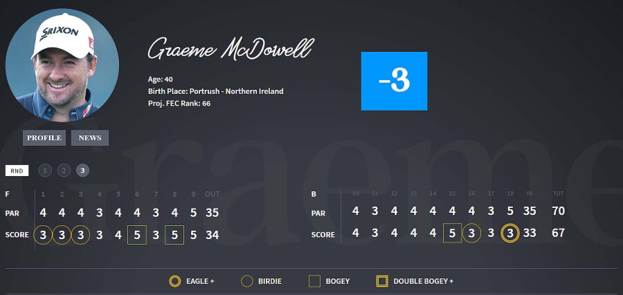 mcdowell_scorecard_sony20.jpg 