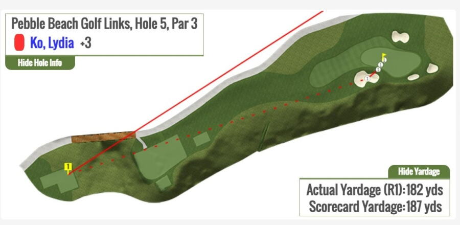 Lydia Ko
