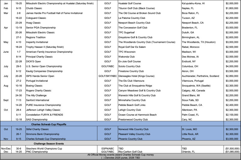 PGA Tour Champions releases schedule for 2026 season - Golf Channel