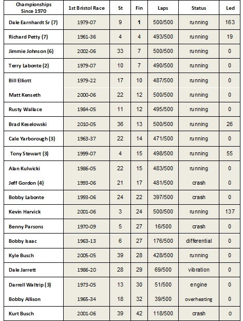 rookie stats