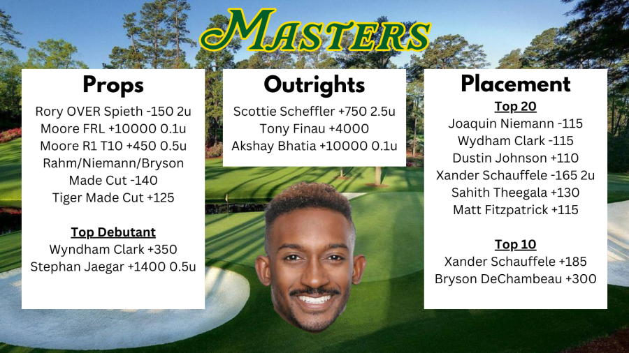 Masters Best Bet
