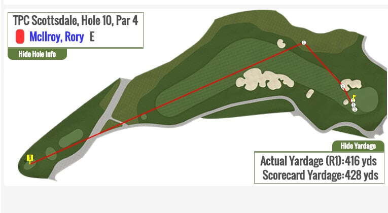 PGA Tour