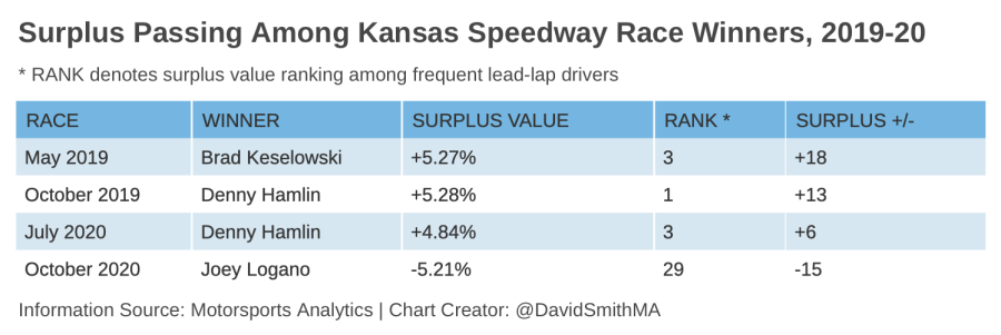 kansas-passing