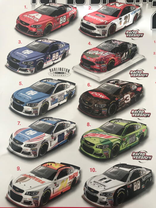 RCCA top 10