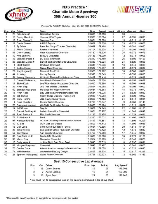N1611_PRAC1-page-001
