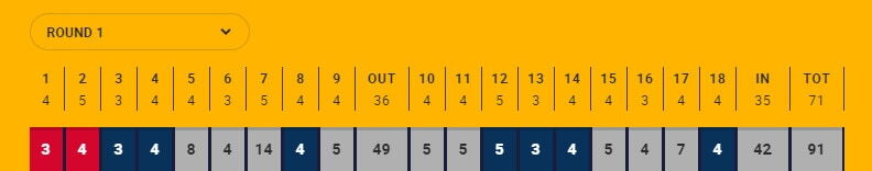 David Duval scorecard