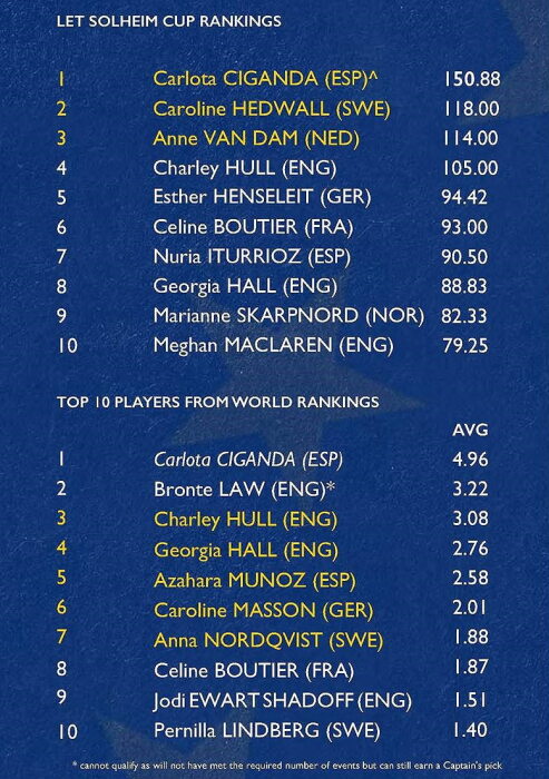 euro_solheim_rankings_8819.jpg